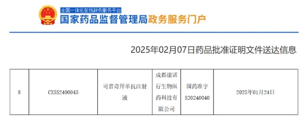 康諾亞IL-4R抗體司普奇拜單抗新適應癥獲批