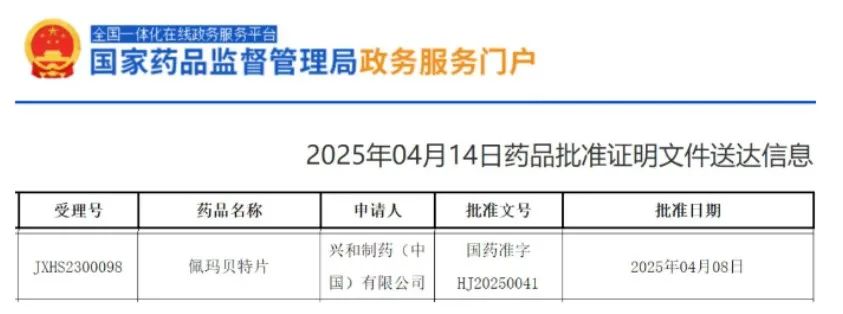 日本興和制藥的佩瑪貝特片獲批準