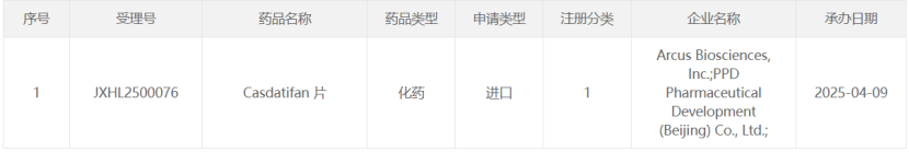 臨床試驗申請正式獲得受理