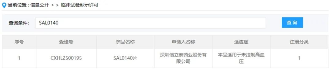 深圳信立泰藥業(yè)股份有限公司1類新藥SAL0140片在國(guó)內(nèi)獲得臨床試驗(yàn)?zāi)驹S可